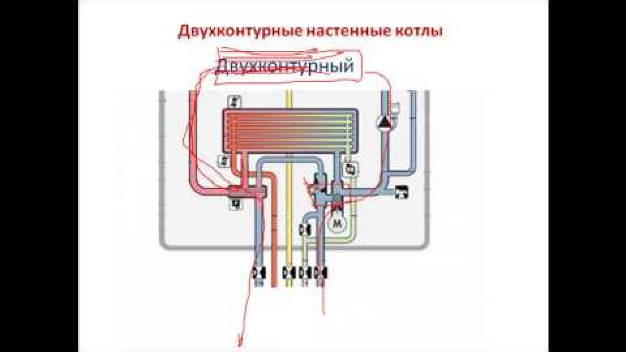 Устройство двухконтурных газовых котлов